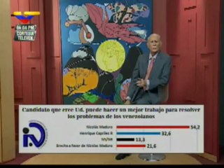 Confidenciales de José Vicente Rangel presenta Recientes Encuestas a favor de Maduro
