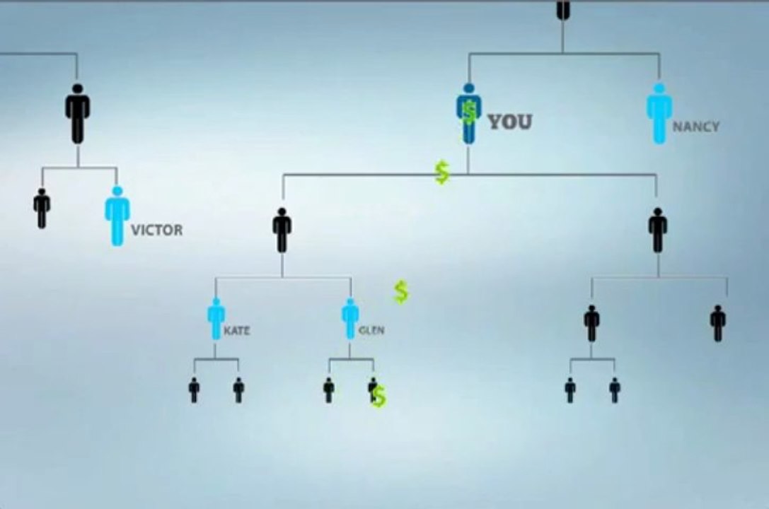 Stiforp make money online with forced spillover system