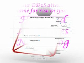Hass and Associates News Blog- Spamhaus DDoS attack not to blame for rise in spam