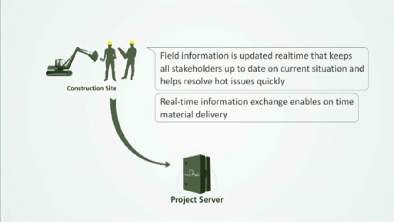 Game Plan - Web Based Construction Management Software