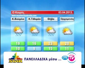 Ο καιρός της Τετάρτης