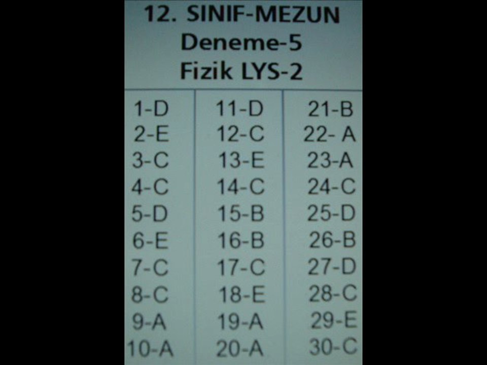 12.SINIF VE MEZUN GURUPLAR İÇİN LYS-5  SORU- CEVAPLARI