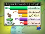 Geo Reports-Youth Poll-03 Apr 2013