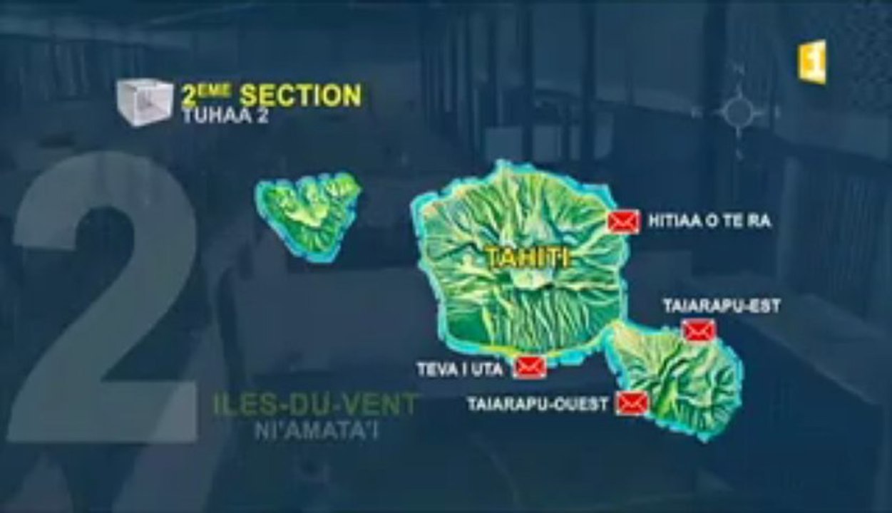 TERRITORIALES PRESENTATION SECTION 2