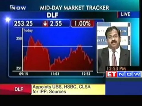 Stay Invested in Markets for Long Term : Centrum Wealth