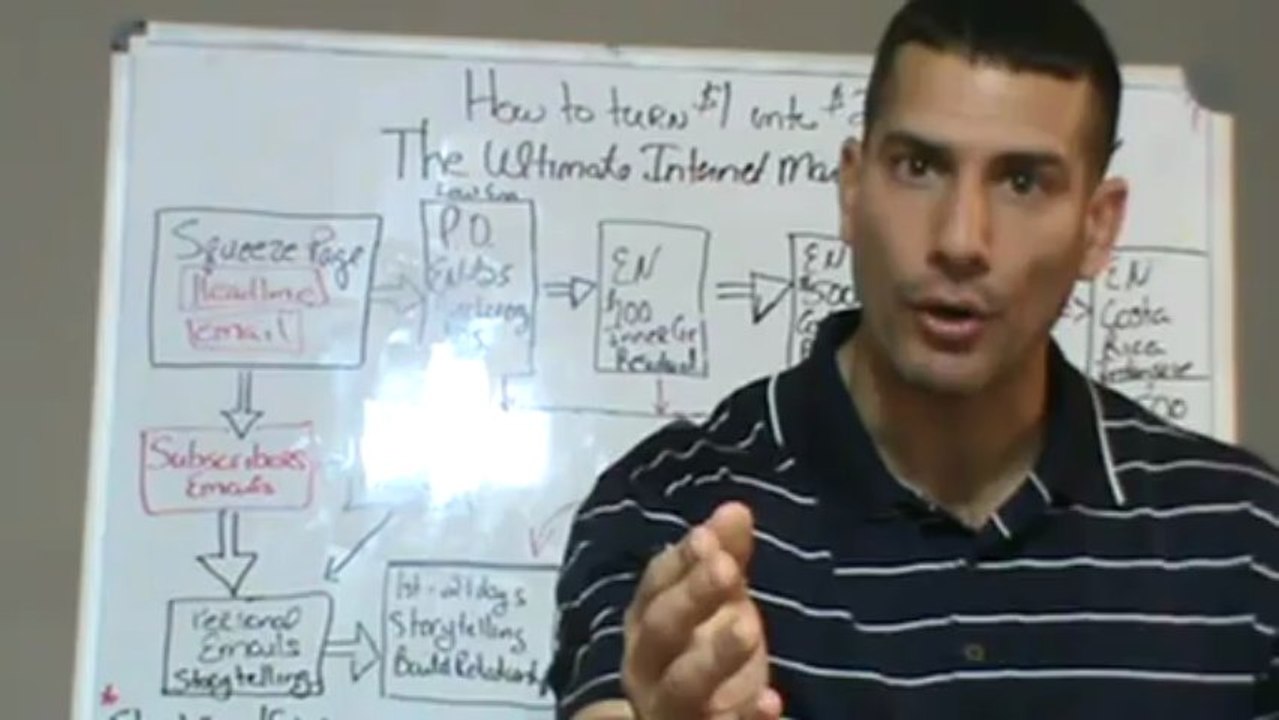 Beginner Affiliate Marketing For Dummies