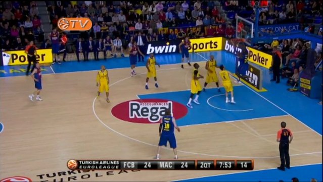 Highlights: FC Barcelona Regal-Maccabi Electra Tel Aviv