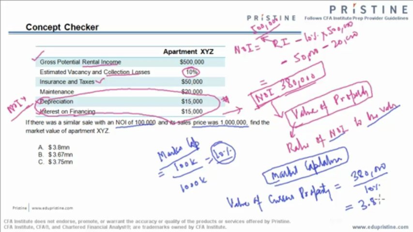 CFA Alternative Investments