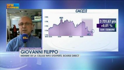 Le match des traders : Cussac VS Filippo dans Intégrale Placements - 5 avril