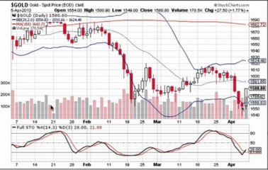 formation bourse   La semaine boursière du 8/04/13 au 12/04/13