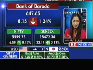 Markets Open Flat as Global Sentiments Subdued