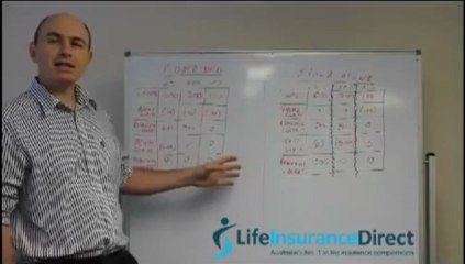 Combined Life Insurance vs Stand Alone Policies