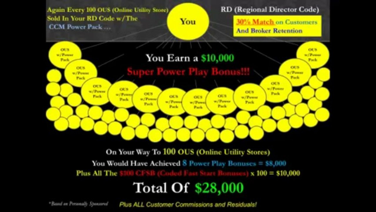 Why You Want To Become A Regional Director With CCM (Consumer Choice Marketing) 858-233-9390