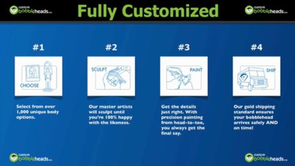 Custom Made Bobble HEads Are Popular