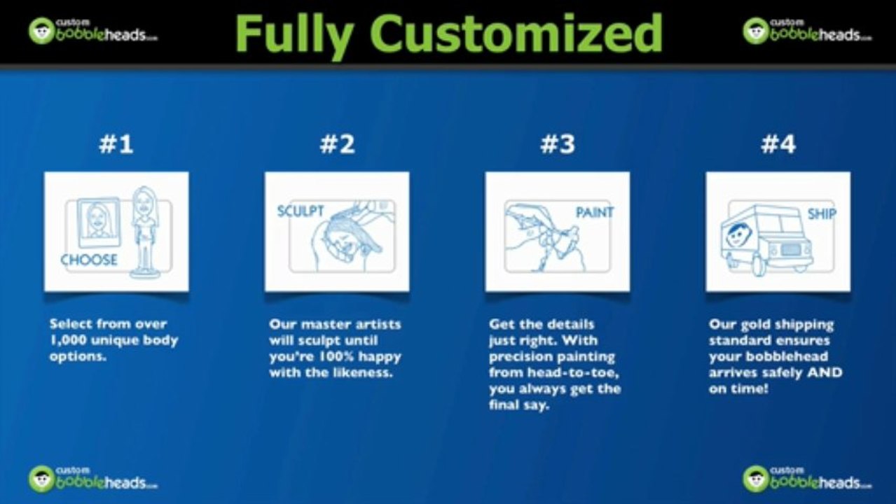 Custom Made Bobble HEads Are Popular