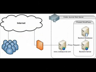 proxy sites, proxy server, anonymous proxy, proxy servers