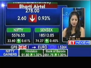 Markets Open in Green