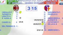 MILAN vs BOLOGNA  (XXI GIORNATA 