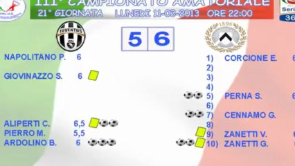 JUVENTUS vs UDINESE (XXI GIORNATA "SERIE @ 360°") - HIGHLIGHTS + INTERVISTE E COMMENTO