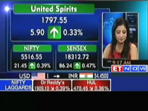 Sensex Opens with a Gap-Up, Nifty scales 5500 levels