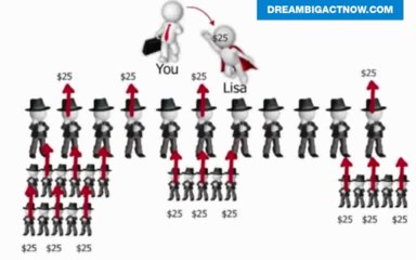 How to Make Money Online - If You do This You Will Succeed!