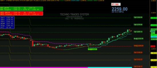 Nifty Software with Buy Sell Signal | Nifty Signals Software