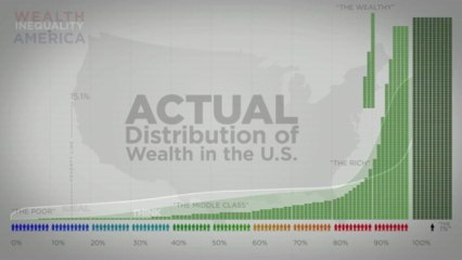 America is Owned by Just a Few Men (NOT the Government)