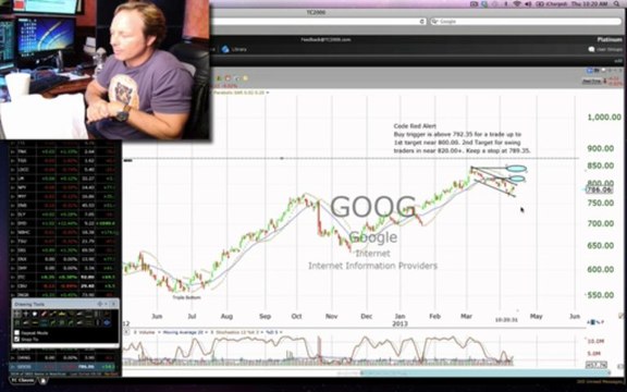 $ANF, FB, GOOG Code Red Alerts