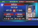 Sensex Opens Gap-Down Post Infosys Q4 Results