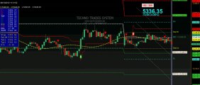 Nifty Trading Systems | Buy Sell Signal | nifty futures