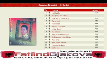 Ramadan Krasniqi  DANI - Peja Ime