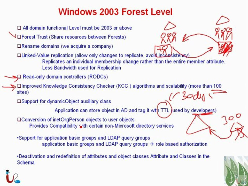 MCITP 70-640 Lecture 19