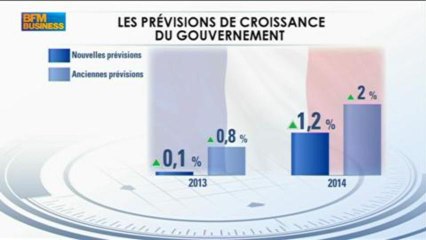 Semaine des prévisions budgétaires : Emmanuel Lechypre dans Good Morning Business - 15 avril