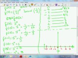 Como graficar las funciones exponenciales