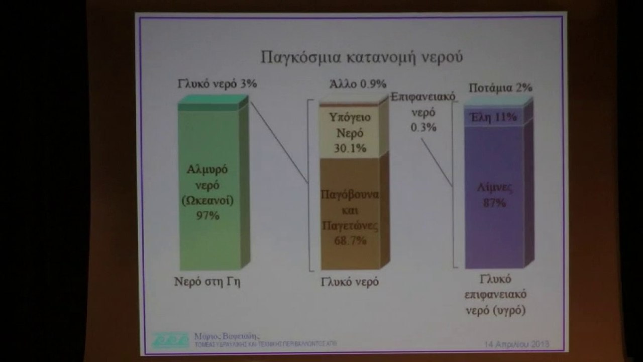 "Εμείς και το νερό μας, η σημασία του πόσιμου ν...