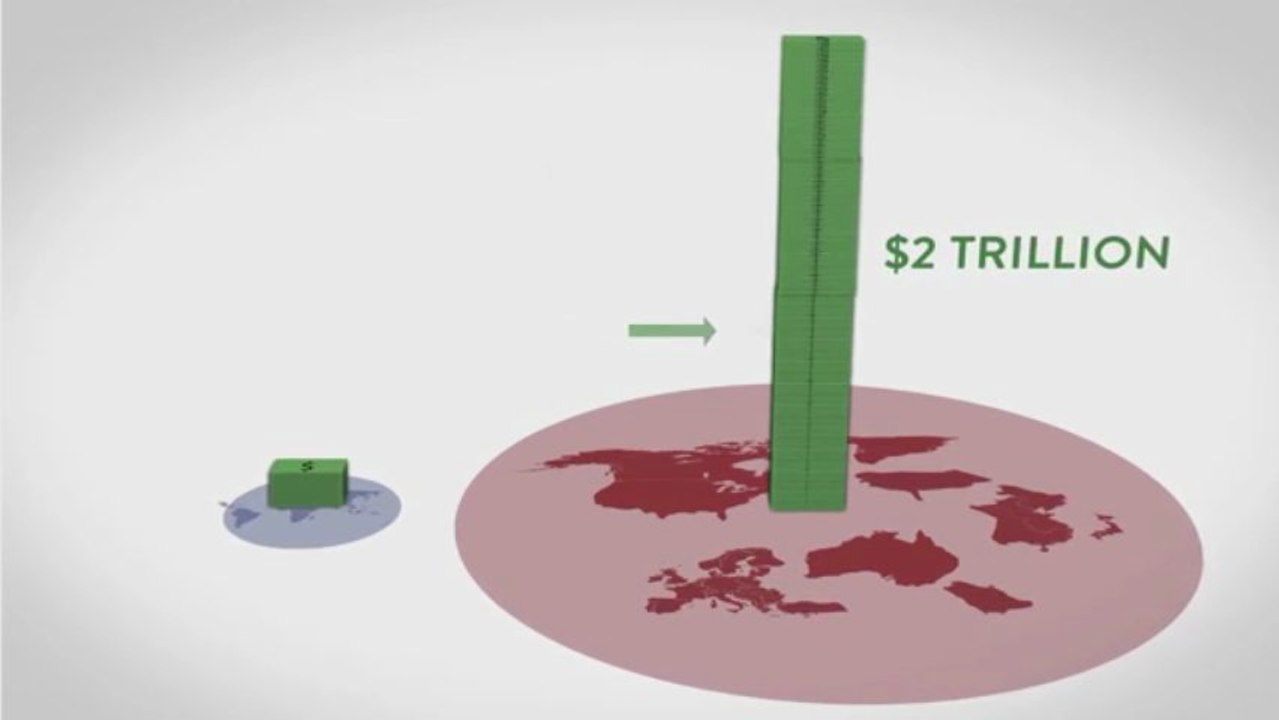 Wealth inequality around the World