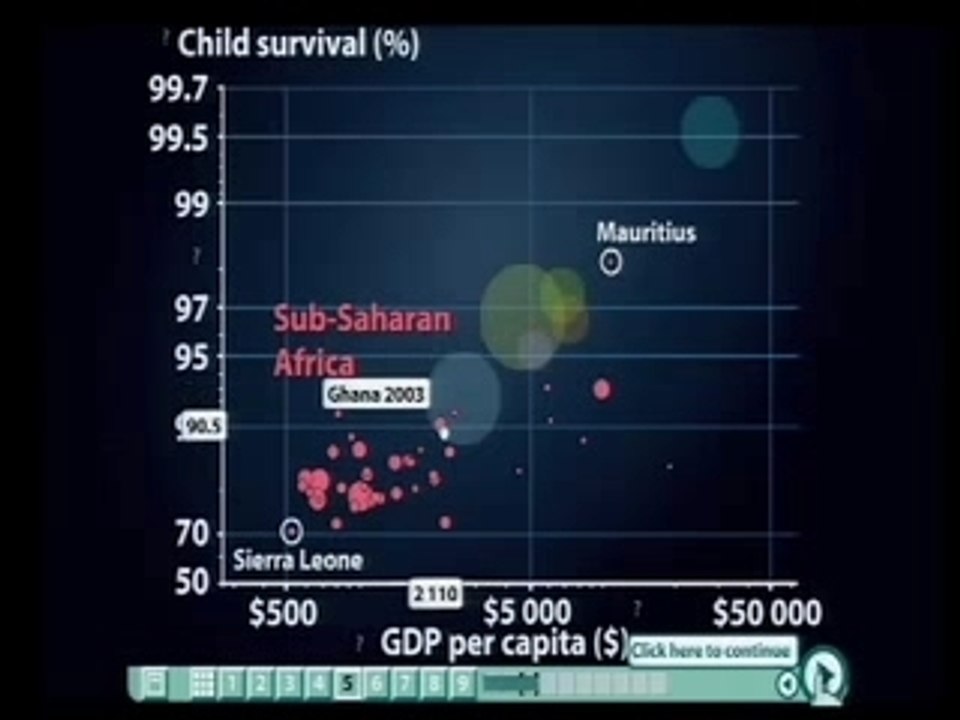 ted rosling ppt 2006