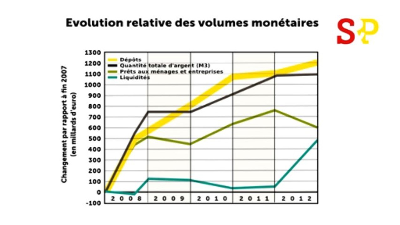 Pourquoi la BCE veut s'emparer de l'épargne du citoyen