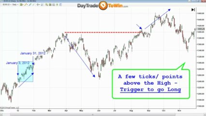 Predicting market direction for 2013 - How to trade Price Action
