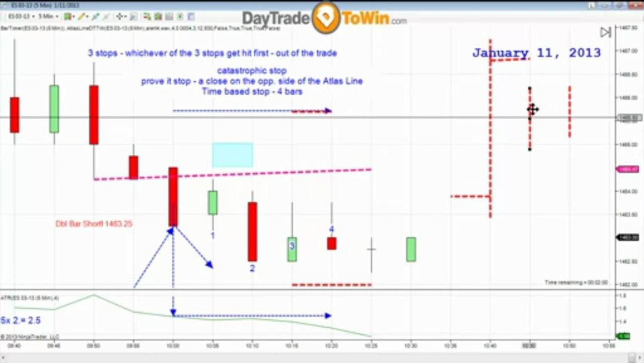 Intro to Day Trading (Software Tips and Methods) To Learn