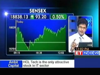 Sensex Hovers above 18,800, Realty, Banks Advance