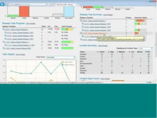 Software Testing Methodologies