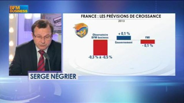 La nervosité des marchés : Serge Négrier dans Intégrale Placements - 17 avril