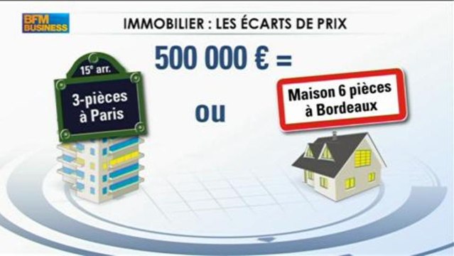 Immobilier : où faut-il mieux acheter ? Olivier Marin dans Intégrale Placements - 18 avril