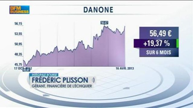 D'où vient l'inquiétude des marchés? La Financière de l'Echiquier dans Intégrale Bourse - 18 avril