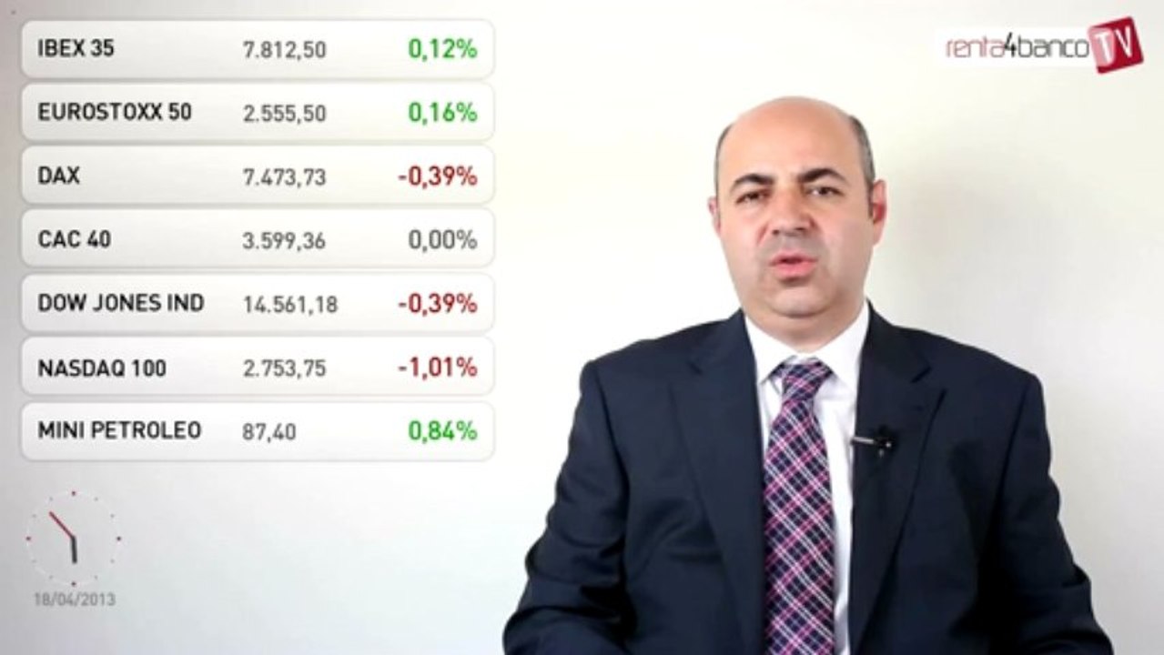 18.04.13 · Malos datos macro en Estados Unidos - Renta 4: Cierre bolsas y mercados