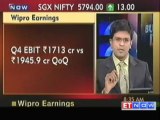 Wipro Q4 Profit Rises 17% Y-o-Y to Rs 1729 crore