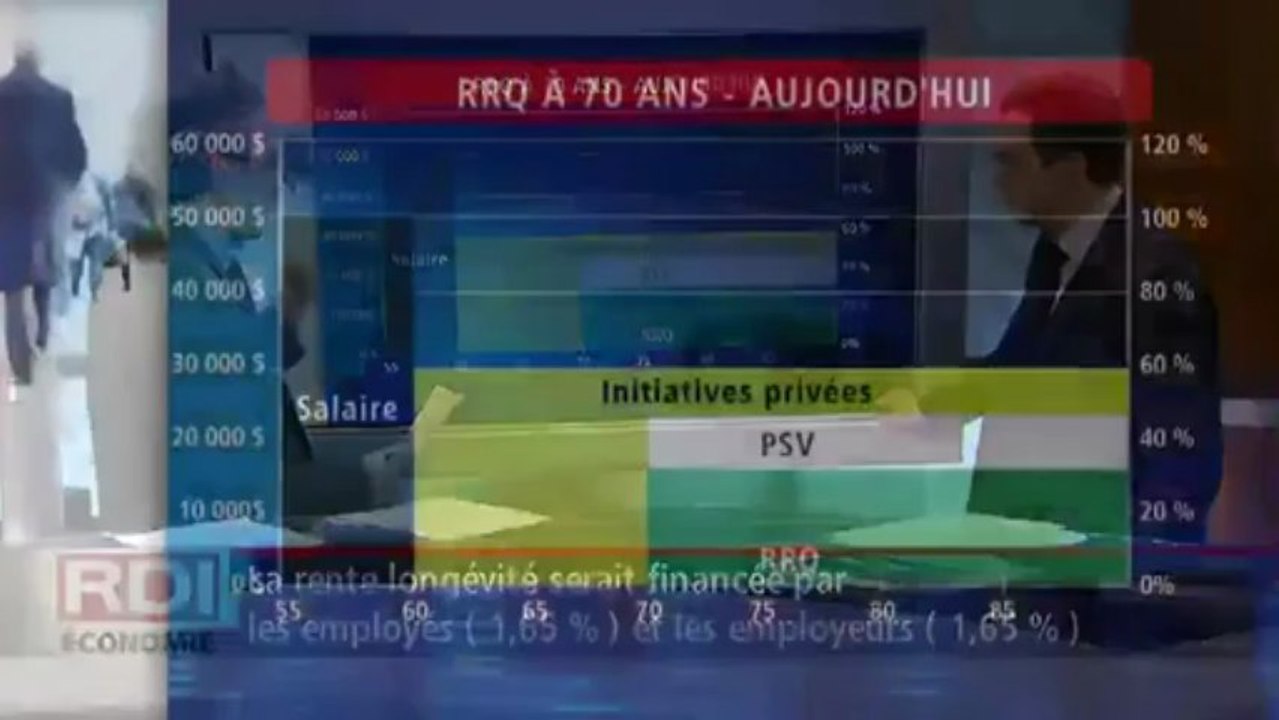 RDI Économie - Entrevue Luc Godbout