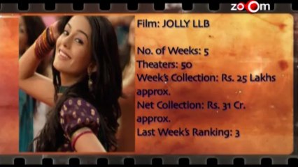 Box Office Report- Nautanki Saala, Commando, Himmatwala, Chashme Badoor & Jolly LLB