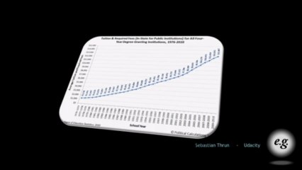 Make College Affordable By Teaching Online
